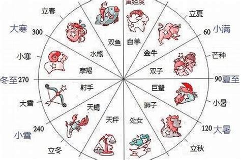 12/22 星座|12月22日出生的星座